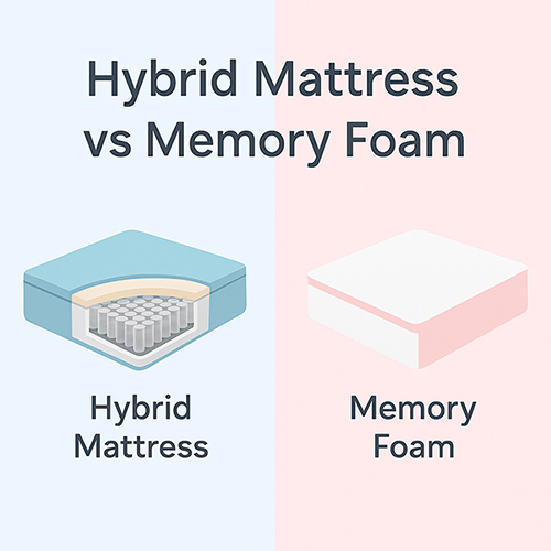 Hybrid Mattress vs Memory Foam: Which One is Right for You?