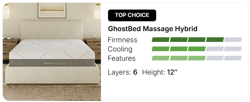 GhostBed Massage Mattress Foam