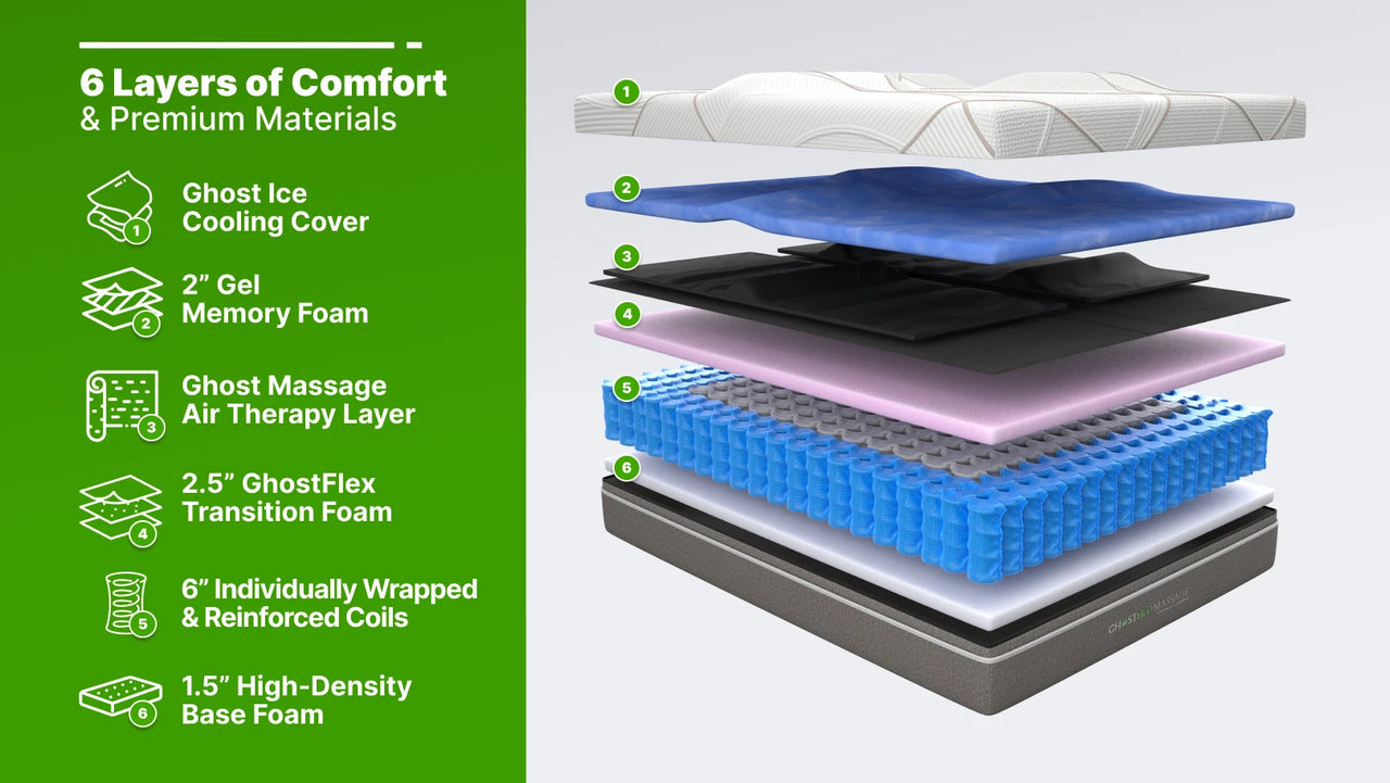 Medium-plush GhostBed Massage Hybrid mattress with Spirited Edge support