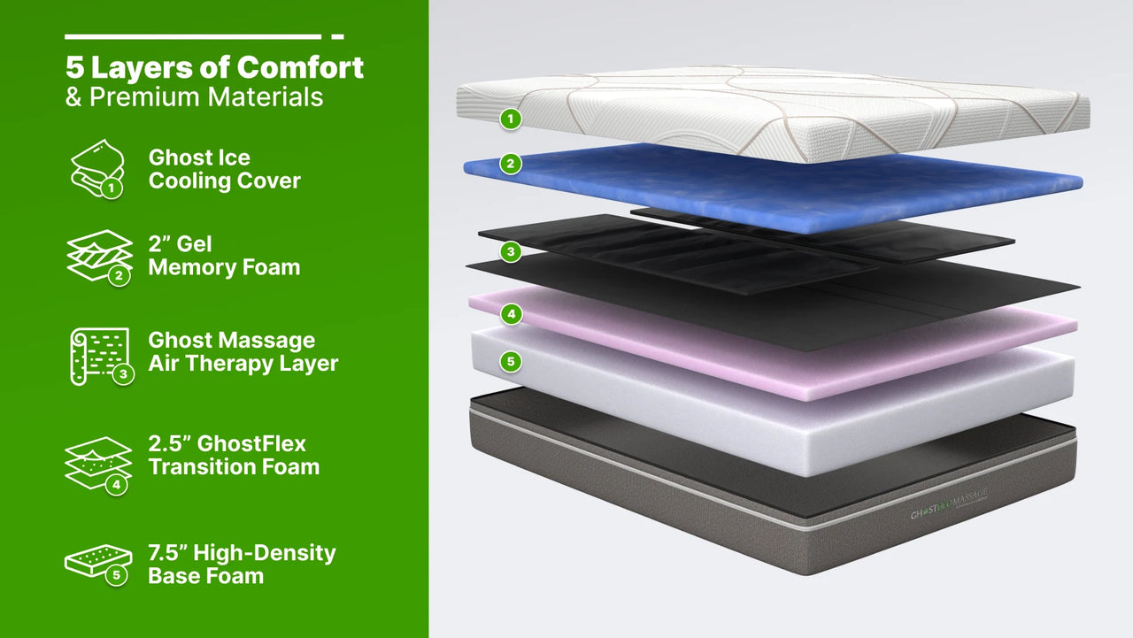 hybrid_mattress

GhostBed Massage hybrid mattress Ghost Ice cover and gel memory foam